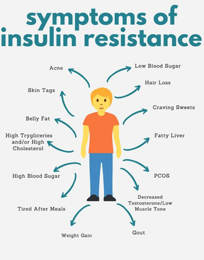 Insulin Resistance: Why We Are Sicker Than Ever Before & What to Do About It - March 15